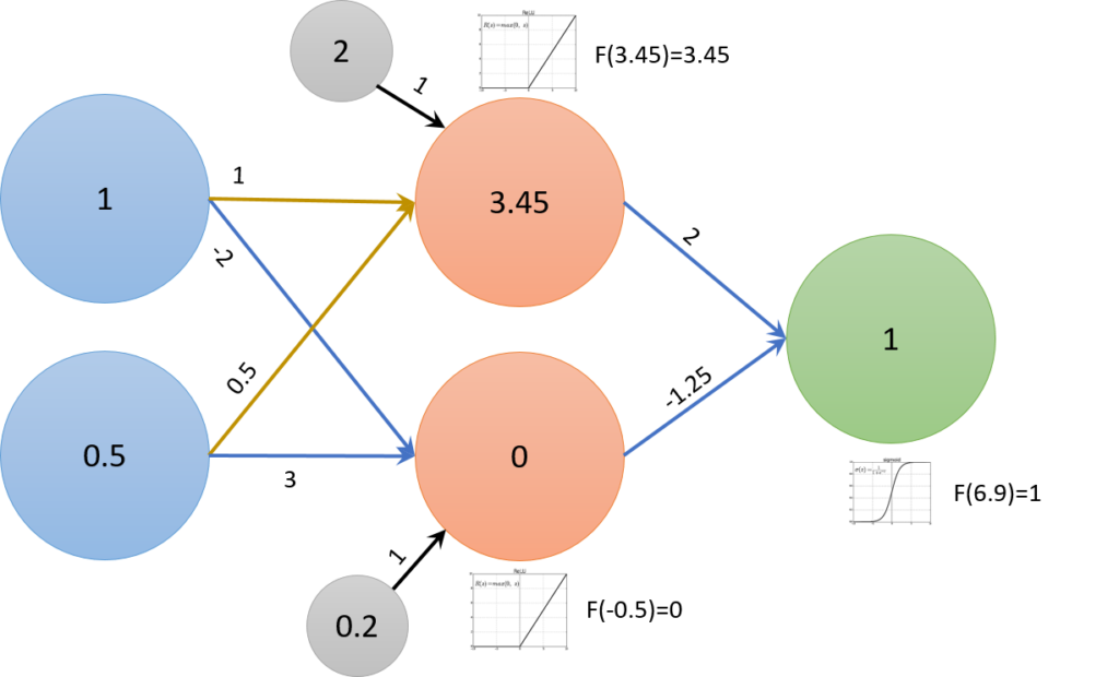 machine-learning-neural-networks-demystified