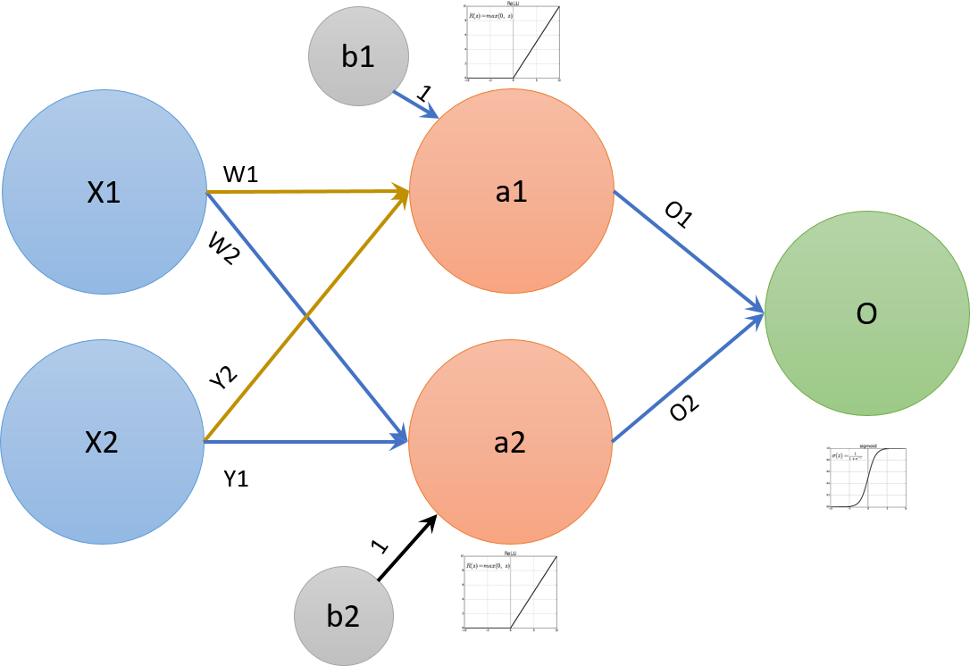 reti neurali demistificate