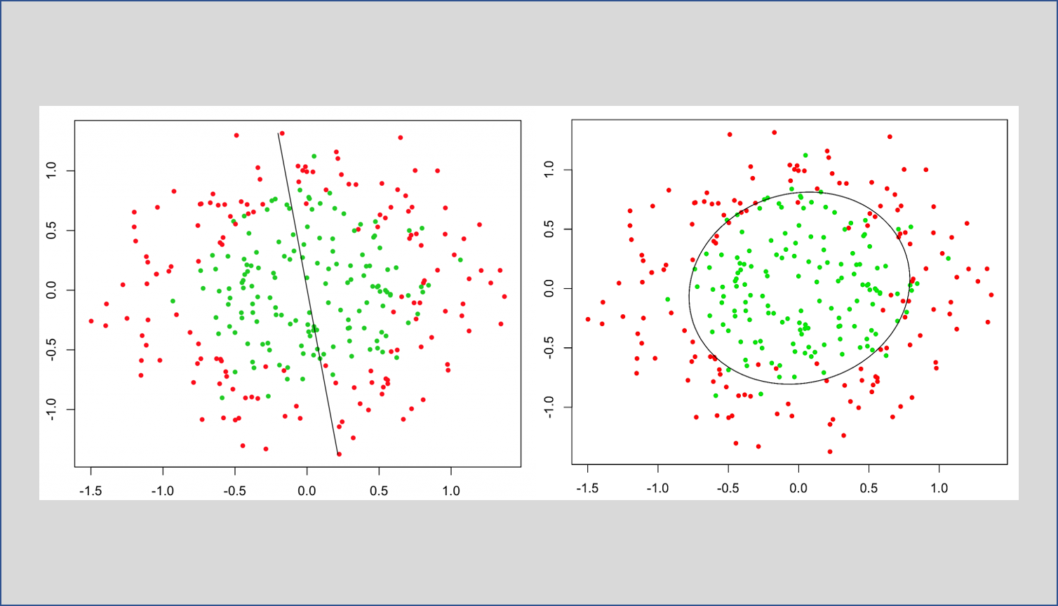 circular data reti neurali dimistificate