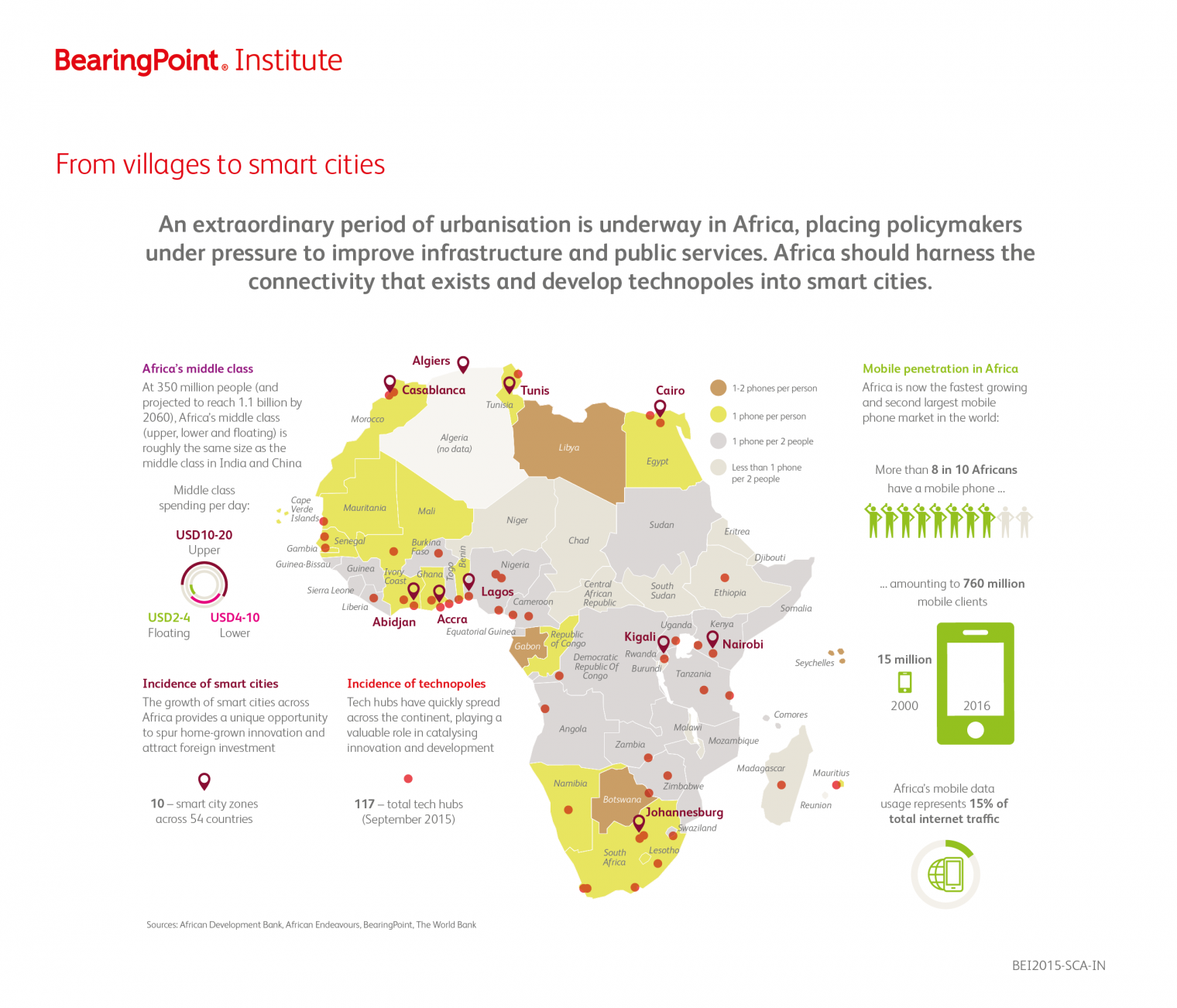 Infografica africa from village to smart cities