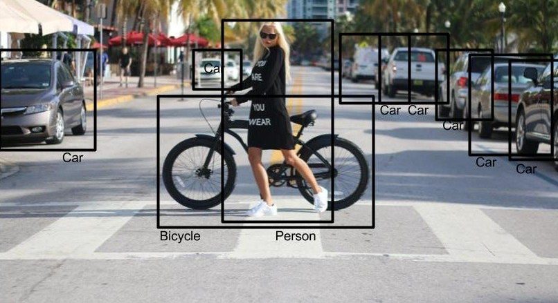 YOLO, un algoritmo ultraveloce open source per la computer vision in tempo reale