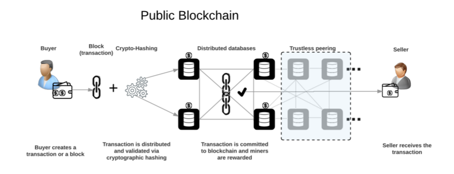 blockchain public infografica