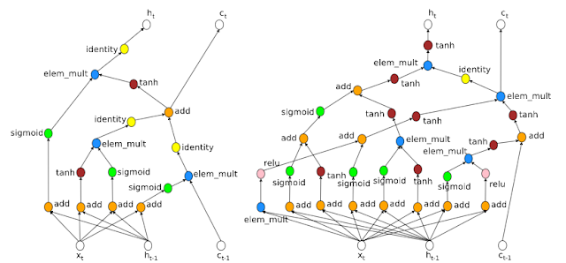 Graphic treebank neural network