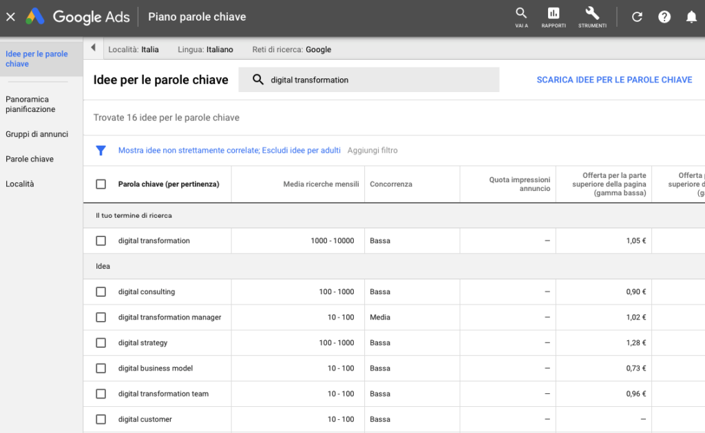 I dati generati da Google Ads per la keyword "digital transformation".