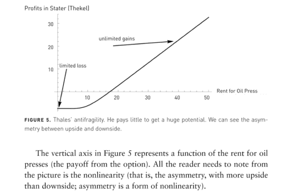 Frantoio di Talete – (Nassim Nicolas Taleb, Antifragile, Random House, 2012, p. 179)