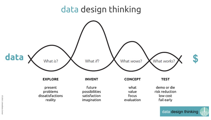 data-design-visual-storytelling