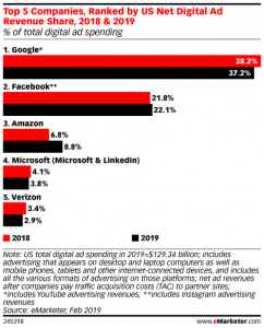 US-Ad-spending-trend-2018-2019