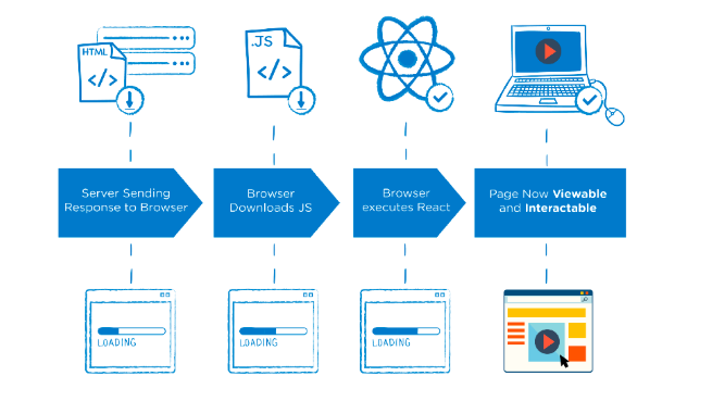 Rendering-client-side