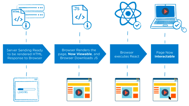 Rendering-server-side