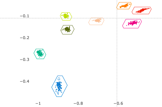 Sistema di riferimento bidimensionale normalizzato per rappresentare i colori in un piano