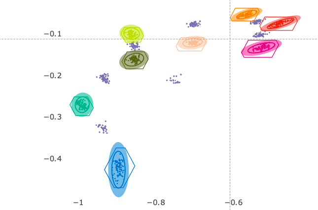 riconoscimento dei colori: rappresentazione del modello mediante ellissi scalabili