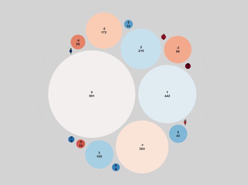 Sentiment Analysis, seconda raccolta