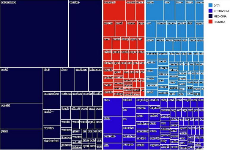 Percezione del RISCHIO fortemente diminuita a fine Aprile