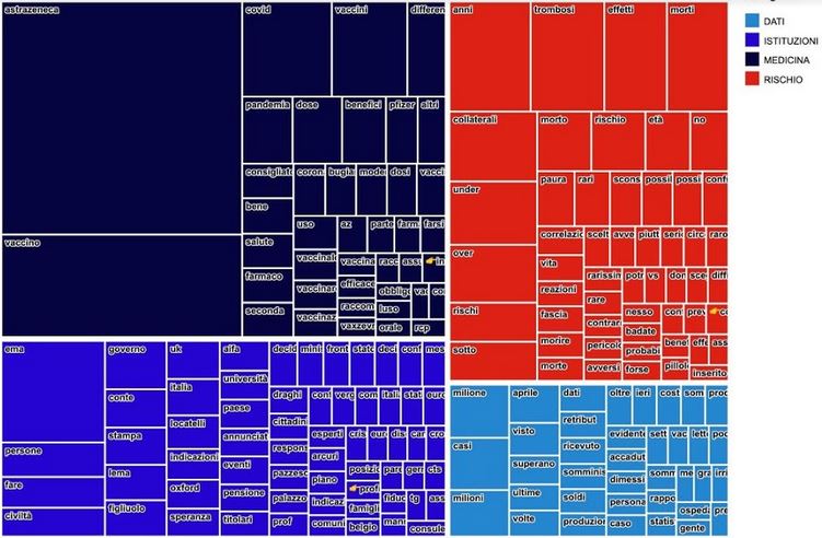 Parole più presenti a fine Marzo