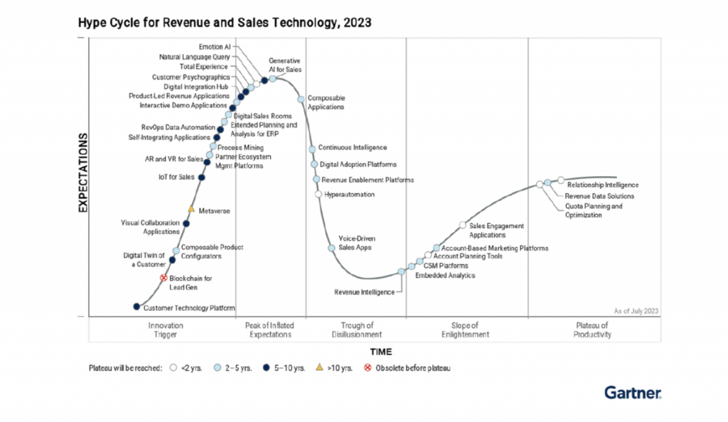 gartner-ublique-spindox-2048x1188
